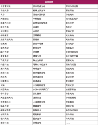 成都&middot;光學會議 | 免費聽會名額限時開放!搶占西南光學市場布局,共話行業未來發展